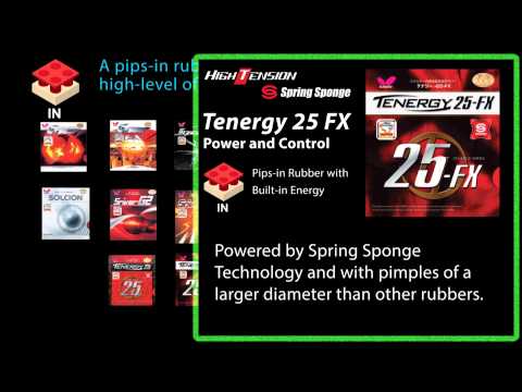 גומייה אדומה בטרפליי טנרג'י Butterfly Tenergy 25-FX