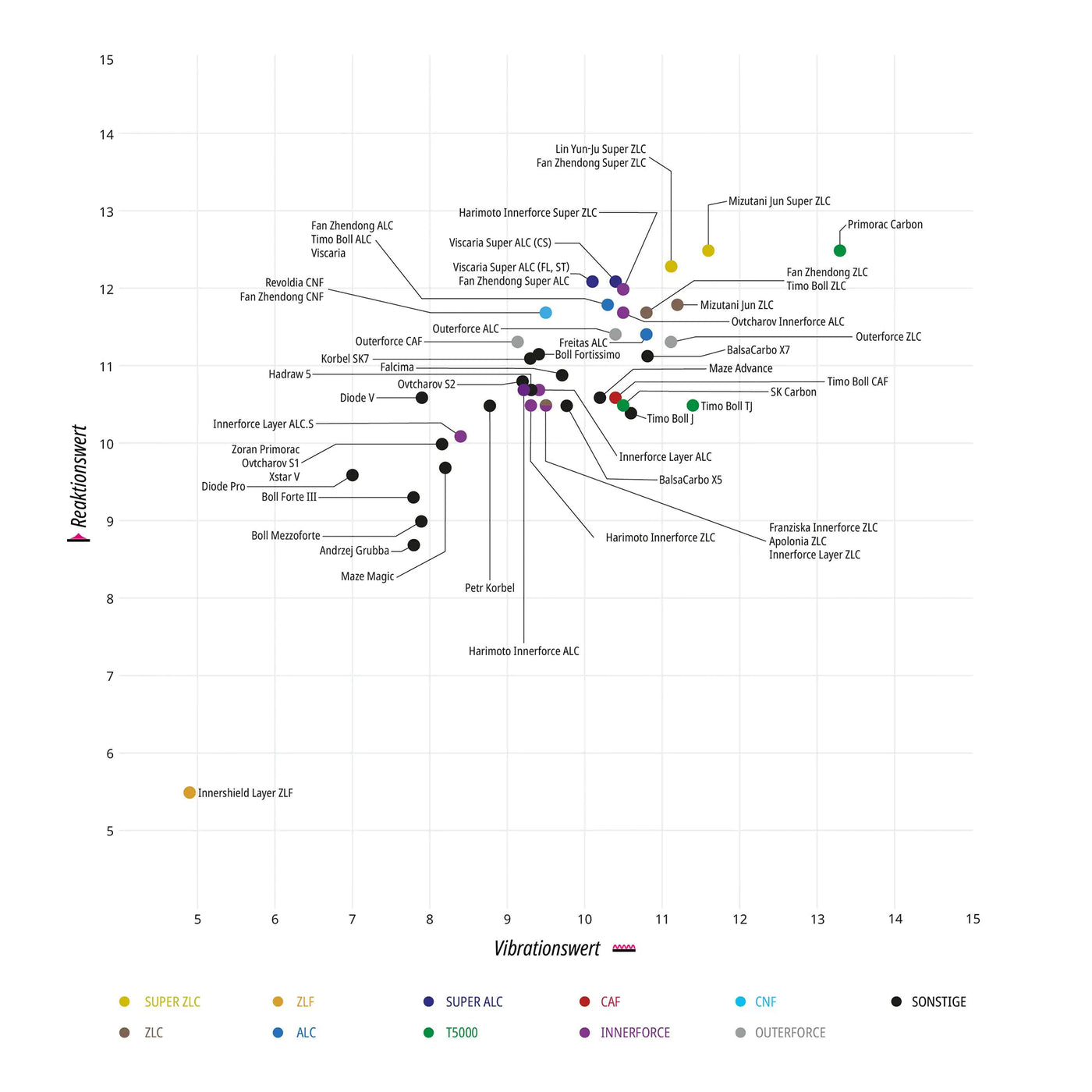 עץ בטרפליי אאוטרפורס Outerforce CAF