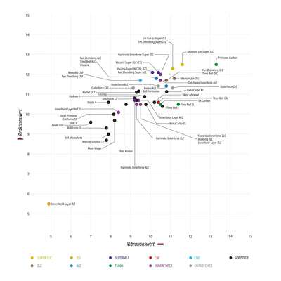 עץ בטרפליי אאוטרפורס Outerforce CAF